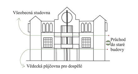 Schéma budovy v ulici Velká hradební 45