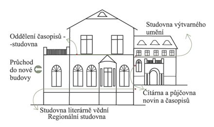 Schéma budovy v ulici Velká hradební 49